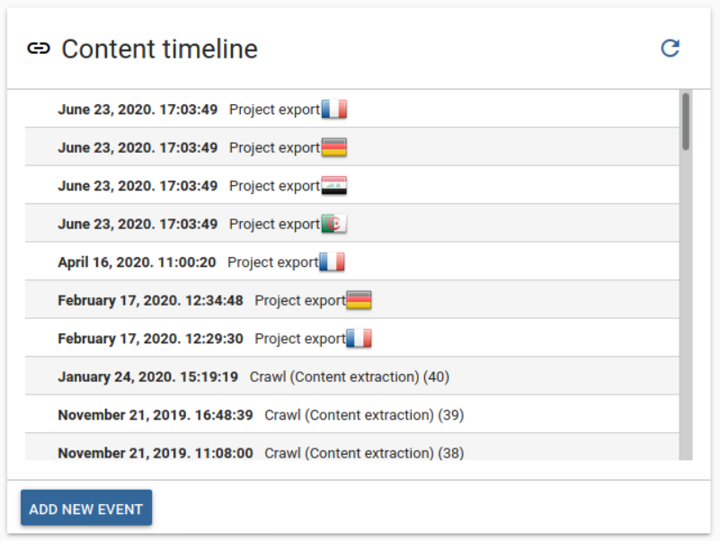 Content timeline
