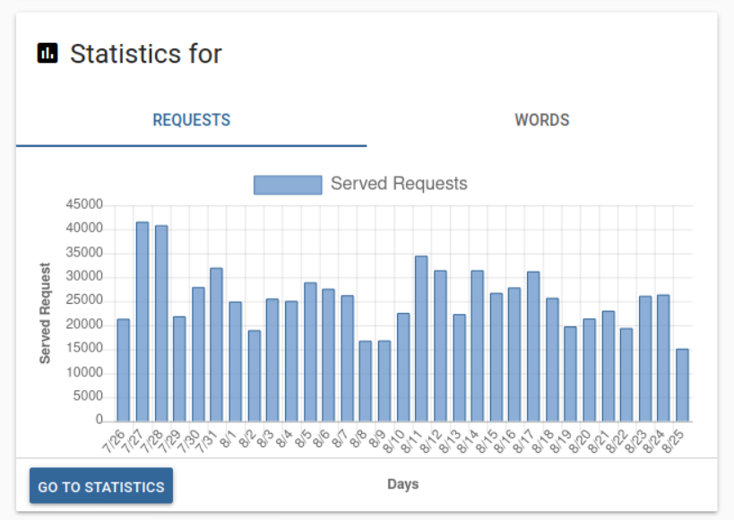 ../_images/statistics.png