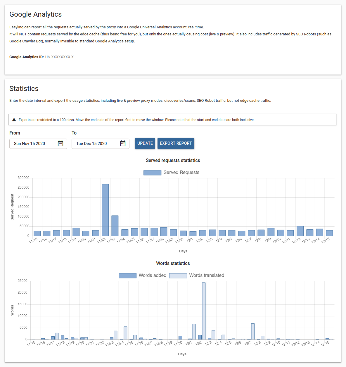 Project statistics screen