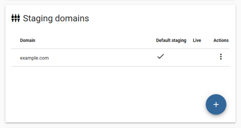 Staging domains