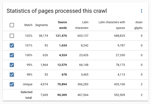 Crawl statistics