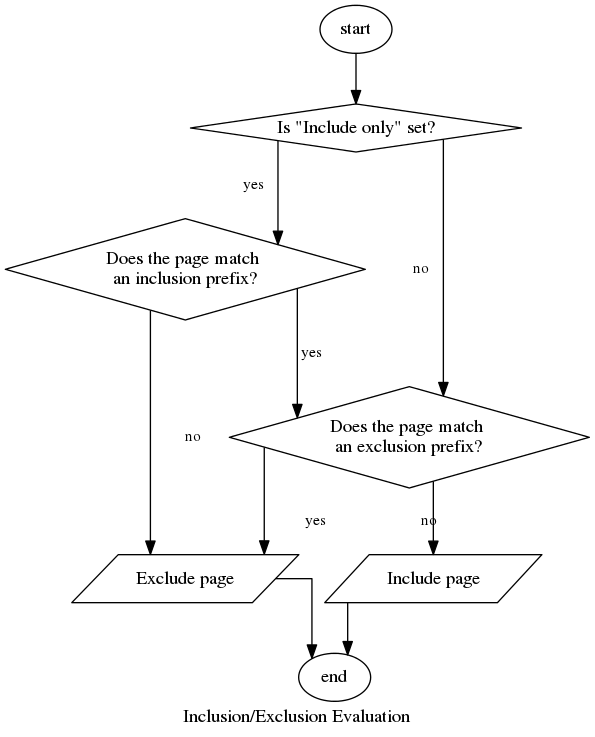 ../_images/inclusion-rules-eval.png