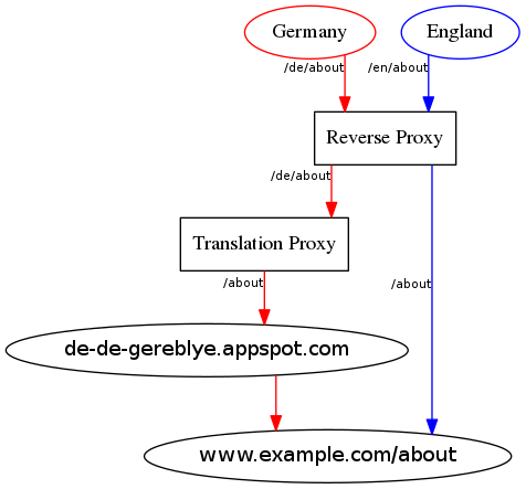 ../_images/reverse-proxy.png
